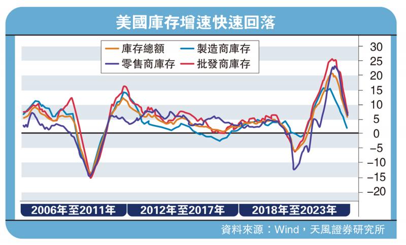 ﻿天风观察/稳增长政策发力 中国经济向好